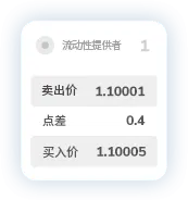 TMGM外汇公司点差1