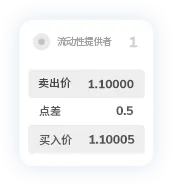 TMGM外汇公司点差2
