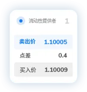 TMGM外汇公司点差3