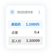TMGM外汇公司资管