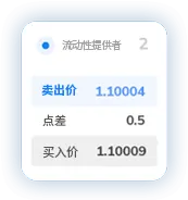TMGM外汇公司点差5