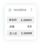 TMGM外汇公司点差7
