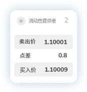 TMGM外汇公司点差4