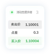 TMGM外汇公司点差9