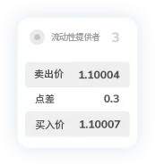 TMGM外汇公司点差11