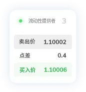 TMGM外汇公司点差8