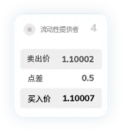TMGM外汇公司点差13