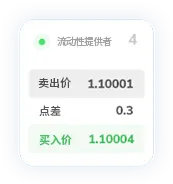 TMGM外汇公司点差14