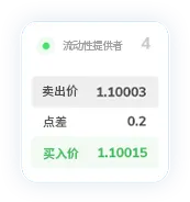 TMGM外汇公司点差15