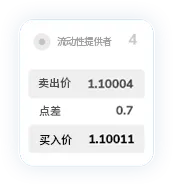 TMGM外汇公司点差12