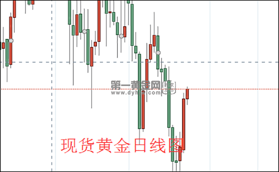 现货黄金日线图.png