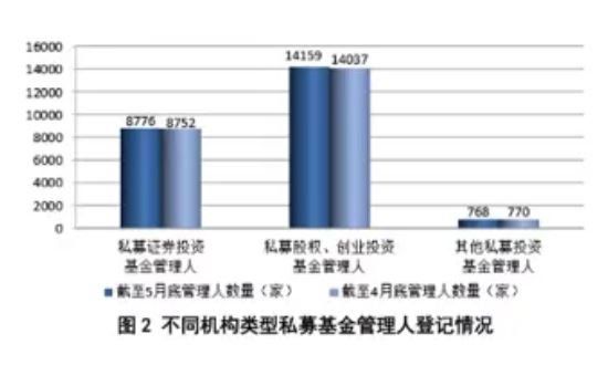 官方动态-私募基金管理人是什么?私募基金管理人的分类与原则(2024年11月22日)