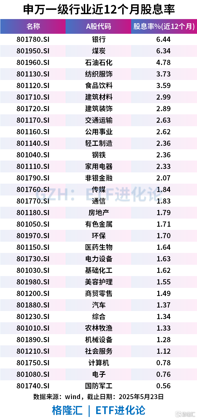 见证历史!破1了 见证历史!破1了