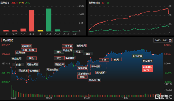 龙虎榜 | 资金狂扫商业航天！屠文斌爆买航宇科技，沪股通超4亿出逃永鼎股份